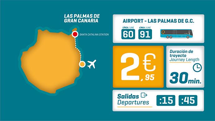 Sull'isola di Gran Canaria, gli autobus blu di Global operano nel trasporto suburbano, collegando La