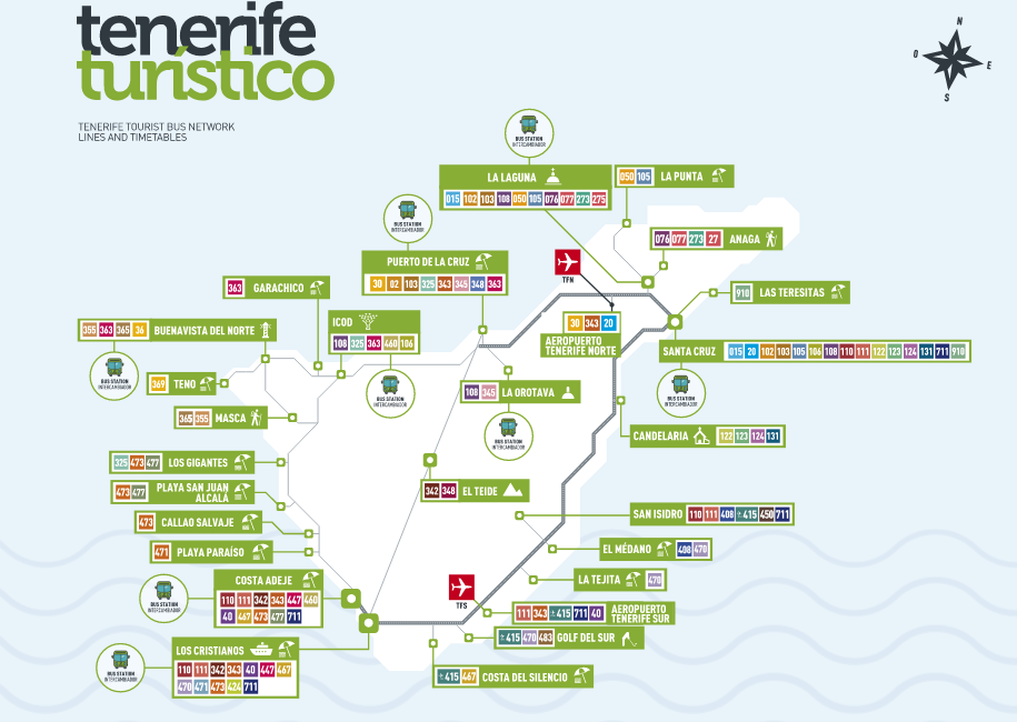 Conectividad con el Aeropuerto Sur y Norte de Tenerife