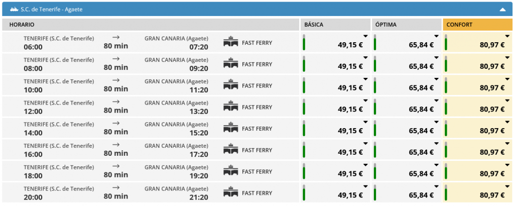 Mit der Fähre Fred Olsen von Santa Cruz de Tenerife nach Agaete, Gran Canaria